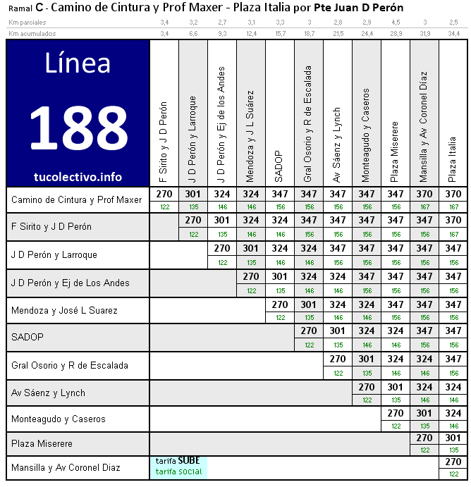 tarifa línea 188c